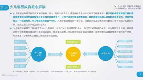 2018中國(guó)少兒編程教育行業(yè)研究報(bào)告 行業(yè)現(xiàn)狀與發(fā)展趨勢(shì)