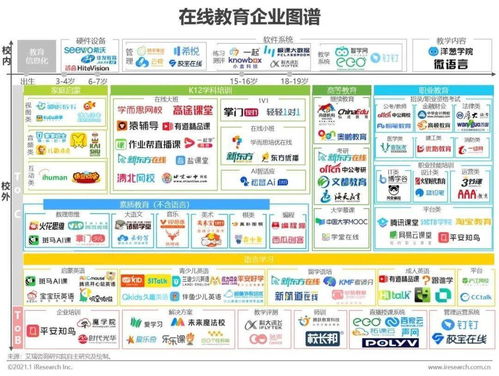2020中國(guó)在線教育行業(yè)研究報(bào)告 軟件開發(fā)驅(qū)動(dòng)變革