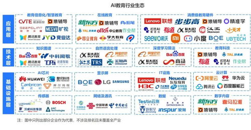 AI賦能教育軟件開發(fā)新范式——2024年中國AI教育行業(yè)研究報告解讀