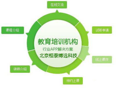 教育培訓(xùn)APP開發(fā) 構(gòu)筑無(wú)縫銜接的線上線下融合學(xué)習(xí)新生態(tài)