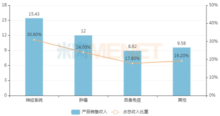 超30億！藥企創新藥大爆發，15款1類新藥引領行業新浪潮